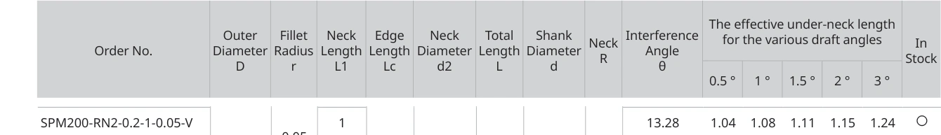 Only the row for SPM200-RN2-0.2-1-0.05-V, with its original headers