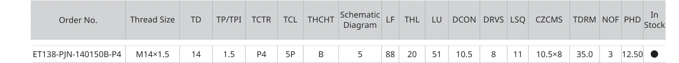 Only the row for ET138-PJN-140150B-P4, with its original headers