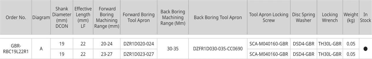 Only the row for GBR-RBC19L22R1, with its original headers