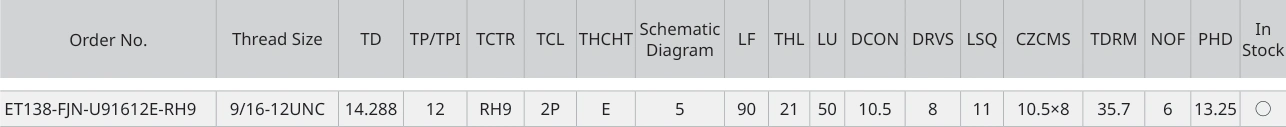 Only the row for ET138-FJN-U91612E-RH9, with its original headers