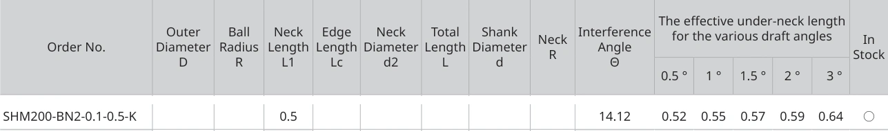 Only the row for SHM200-BN2-0.1-0.5-K, with its original headers