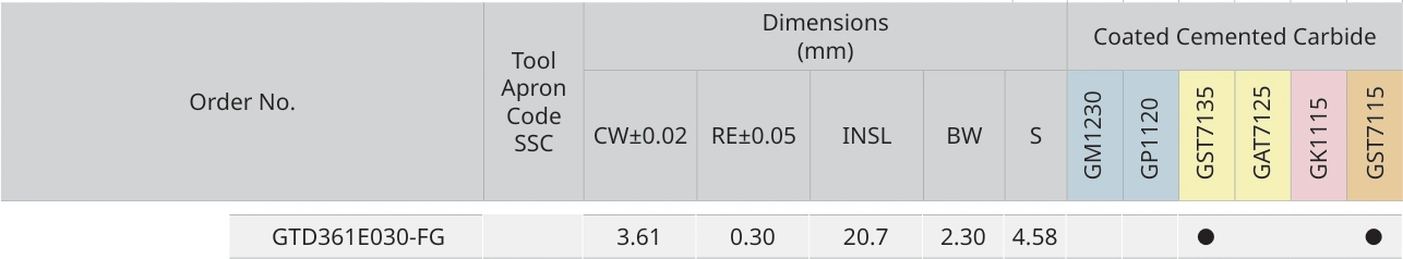 Únicamente la fila de GTD361E030-FG con sus encabezados originales