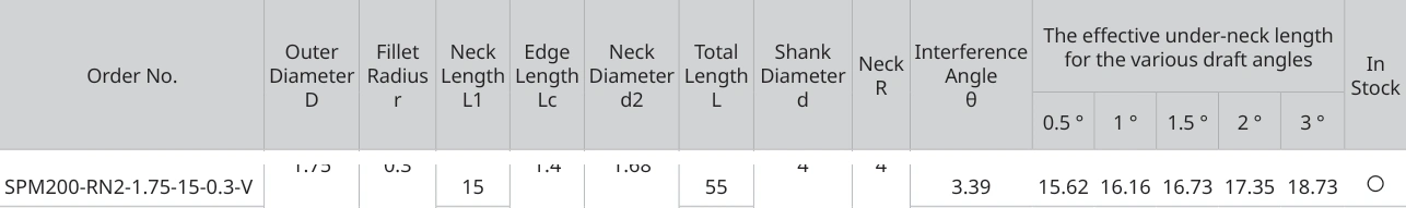 Only the row for SPM200-RN2-1.75-15-0.3-V, with its original headers