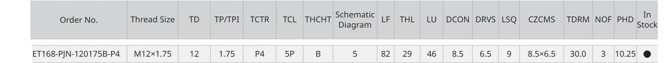 Only the row for ET168-PJN-120175B-P4, with its original headers