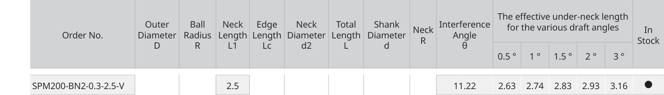 Only the row for SPM200-BN2-0.3-2.5-V, with its original headers