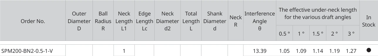Only the row for SPM200-BN2-0.5-1-V, with its original headers