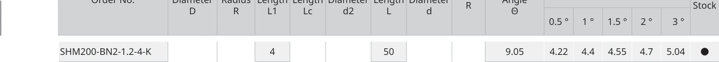 Only the row for SHM200-BN2-1.2-4-K, with its original headers