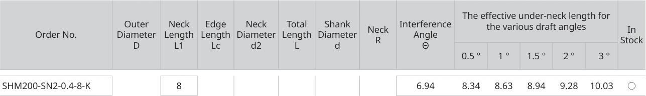 Only the row for SHM200-SN2-0.4-8-K, with its original headers