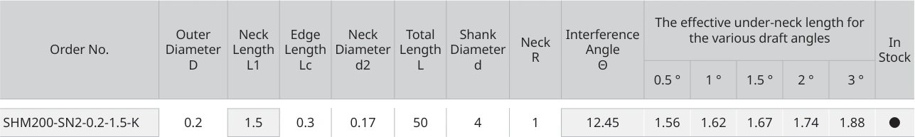 Only the row for SHM200-SN2-0.2-1.5-K, with its original headers