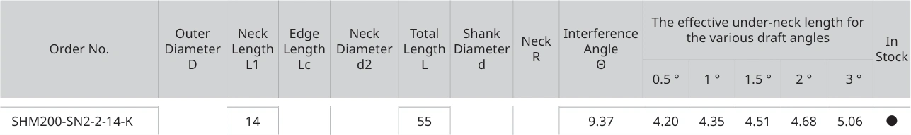 Only the row for SHM200-SN2-2-14-K, with its original headers