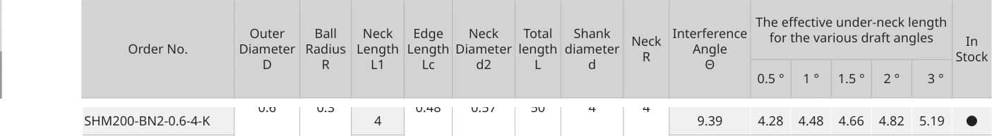 Only the row for SHM200-BN2-0.6-4-K, with its original headers