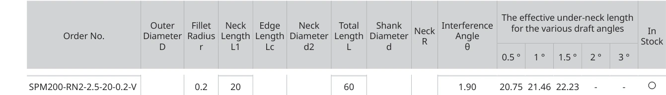 Only the row for SPM200-RN2-2.5-20-0.2-V, with its original headers