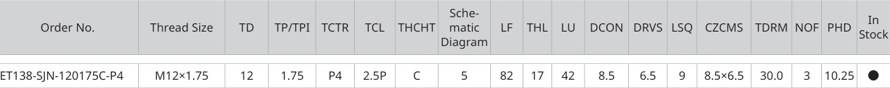 Only the row for ET138-SJN-120175C-P4, with its original headers