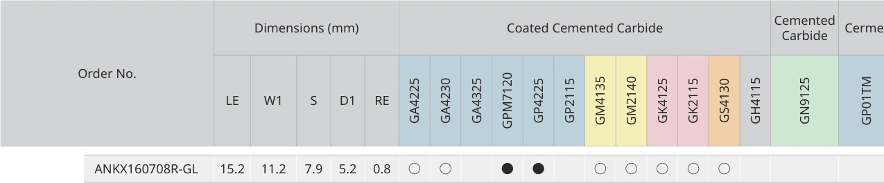 Only the row for ANKX160708R-GL, with its original headers