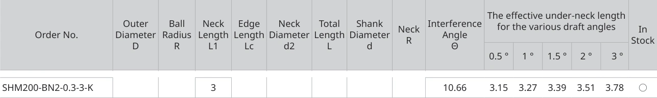 Only the row for SHM200-BN2-0.3-3-K, with its original headers