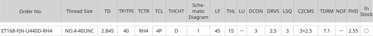 Only the row for ET168-FJN-U440D-RH4, with its original headers