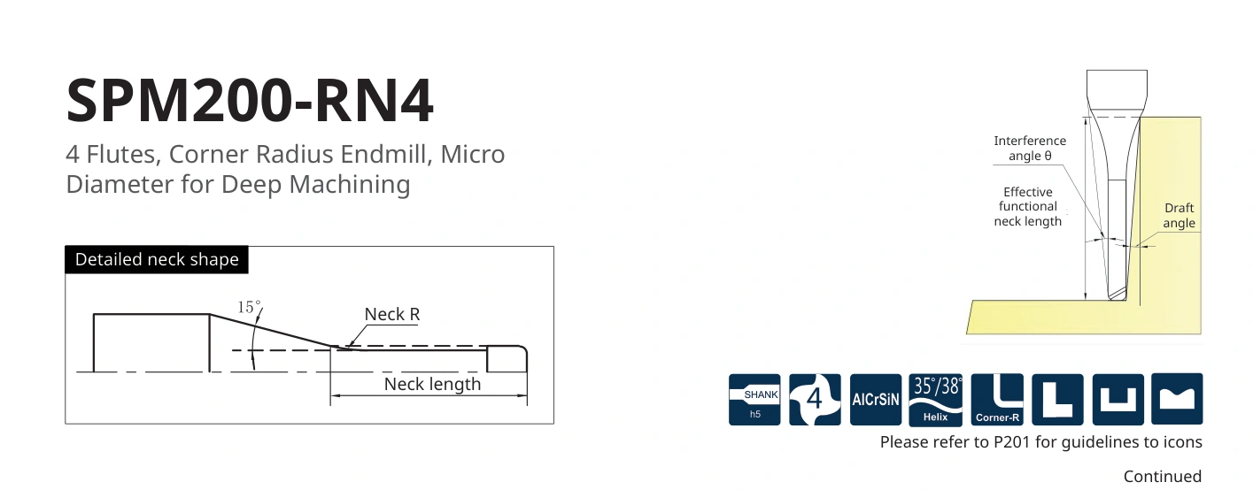 Esquema original aplicable a SPM200-RN4-6-30-0.5-V