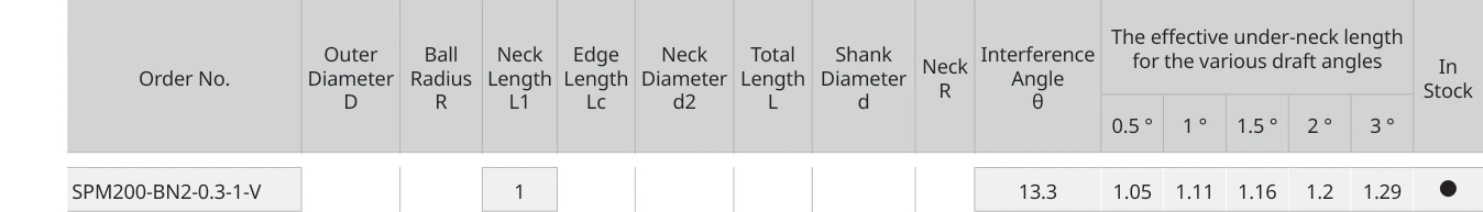 Only the row for SPM200-BN2-0.3-1-V, with its original headers