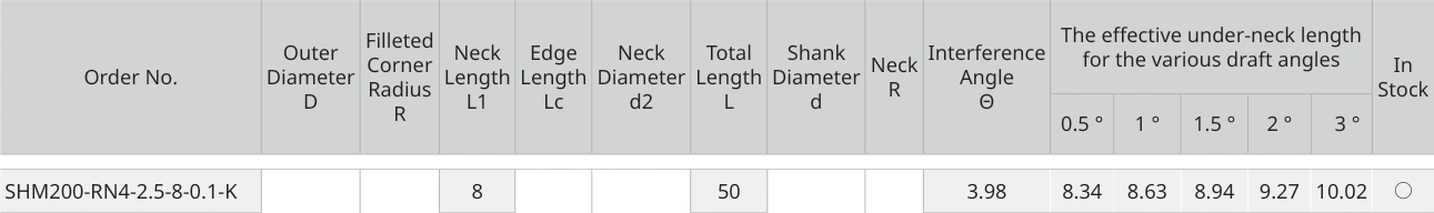 仅显示 SHM200-RN4-2.5-8-0.1-K 所在行及原始表头