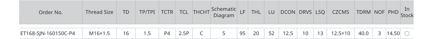 Only the row for ET168-SJN-160150C-P4, with its original headers