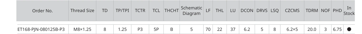 Only the row for ET168-PJN-080125B-P3, with its original headers