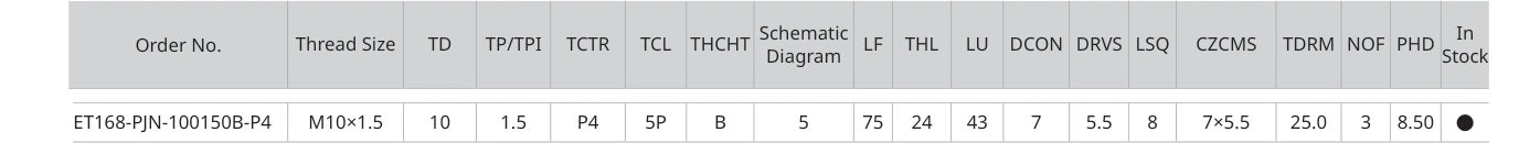 Only the row for ET168-PJN-100150B-P4, with its original headers