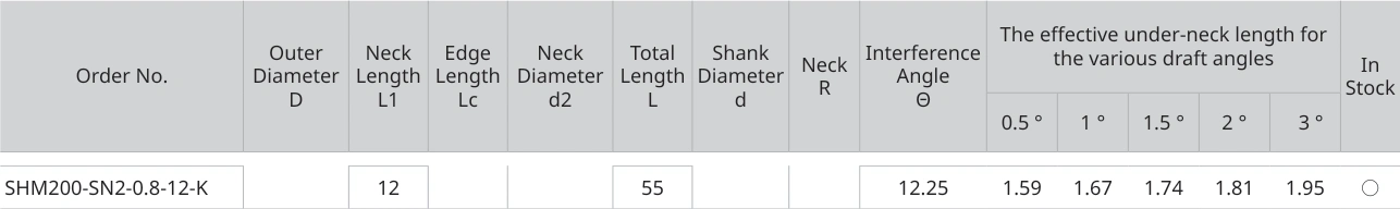 Only the row for SHM200-SN2-0.8-12-K, with its original headers