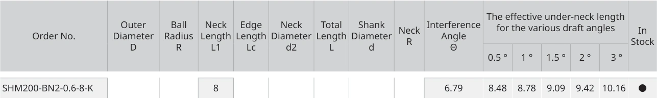Only the row for SHM200-BN2-0.6-8-K, with its original headers