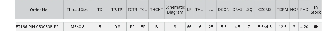 Only the row for ET166-PJN-050080B-P2, with its original headers