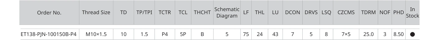 Only the row for ET138-PJN-100150B-P4, with its original headers