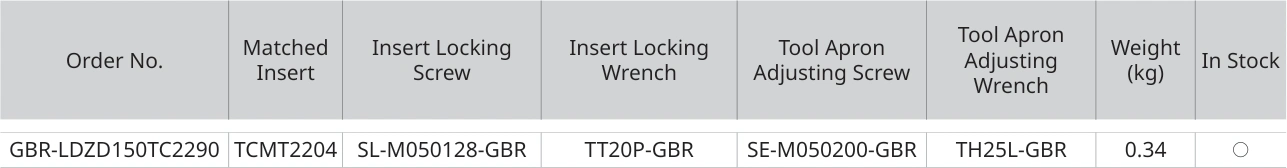 Only the row for GBR-LDZD150TC2290, with its original headers