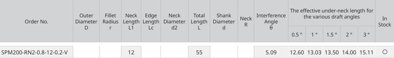 Only the row for SPM200-RN2-0.8-12-0.2-V, with its original headers