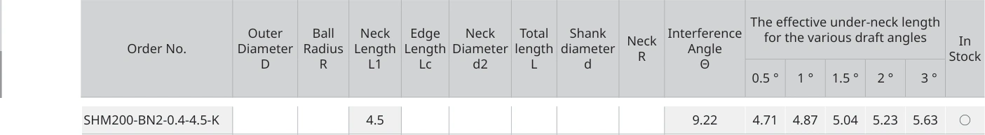 Únicamente la fila de SHM200-BN2-0.4-4.5-K con sus encabezados originales