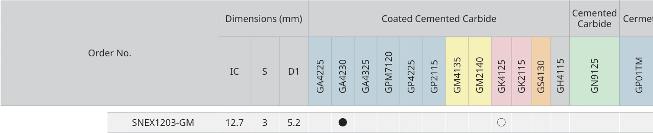Only the row for SNEX1203-GM, with its original headers