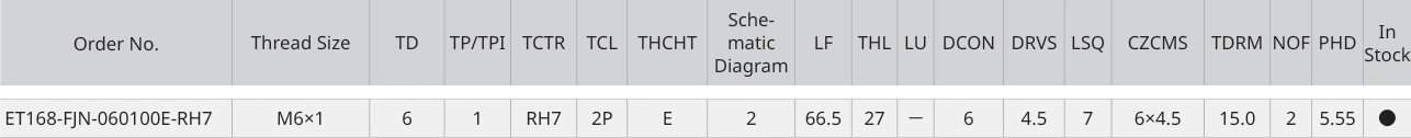 Only the row for ET168-FJN-060100E-RH7, with its original headers