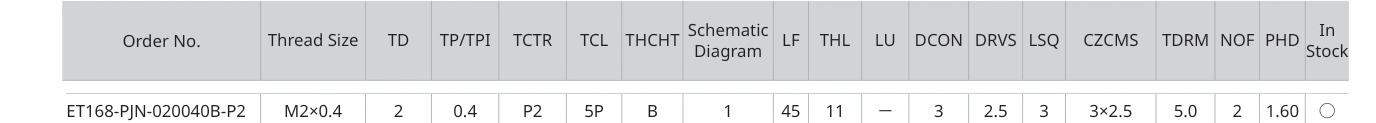 Only the row for ET168-PJN-020040B-P2, with its original headers