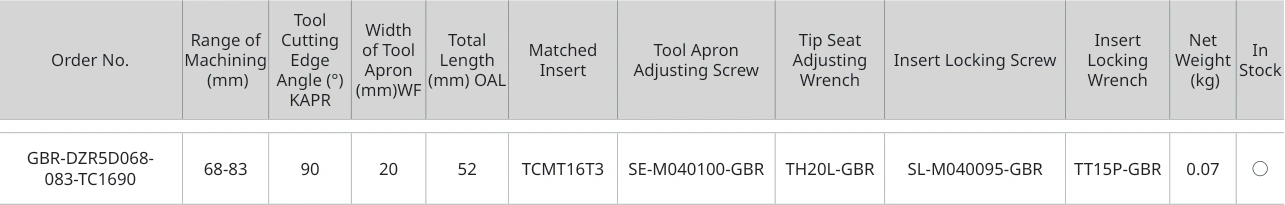 Only the row for GBR-DZR5D068-083-TC1690, with its original headers