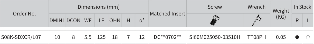 Only the row for S08K-SDXCR/L07, with its original headers