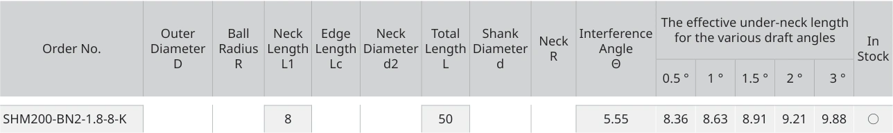 Only the row for SHM200-BN2-1.8-8-K, with its original headers