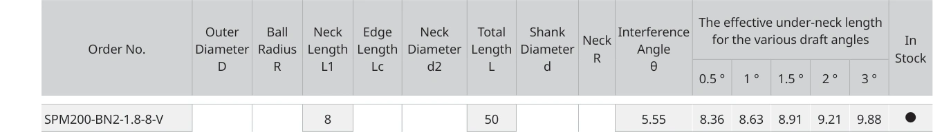 Only the row for SPM200-BN2-1.8-8-V, with its original headers
