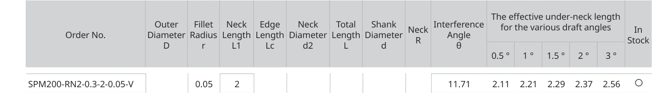 Only the row for SPM200-RN2-0.3-2-0.05-V, with its original headers