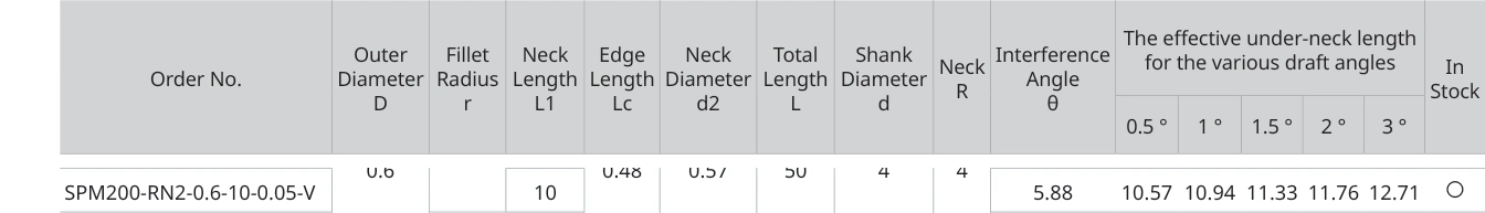 仅显示 SPM200-RN2-0.6-10-0.05-V 所在行及原始表头
