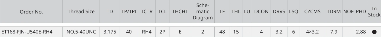 Only the row for ET168-FJN-U540E-RH4, with its original headers