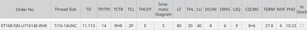 Only the row for ET168-FJN-U71614E-RH8, with its original headers