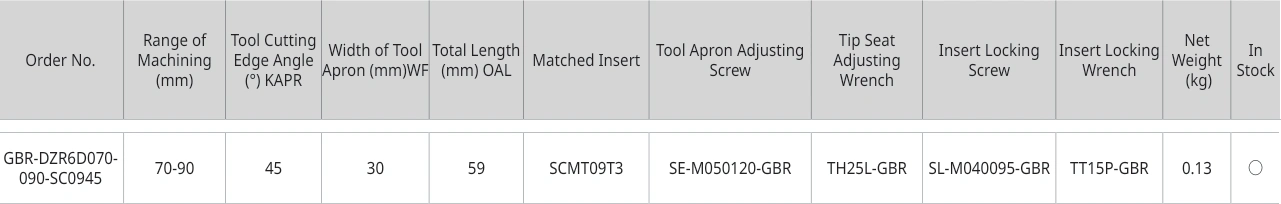 Only the row for GBR-DZR6D070-090-SC0945, with its original headers