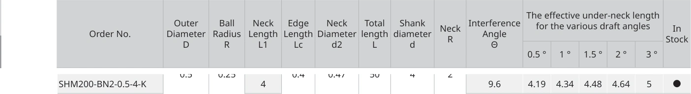 Only the row for SHM200-BN2-0.5-4-K, with its original headers