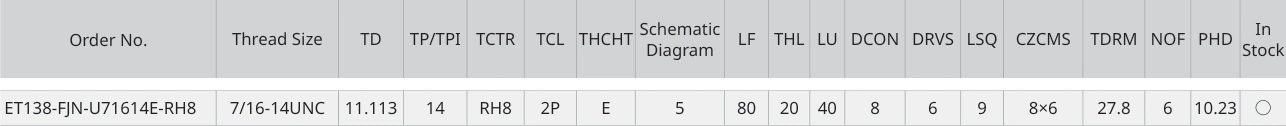 Only the row for ET138-FJN-U71614E-RH8, with its original headers
