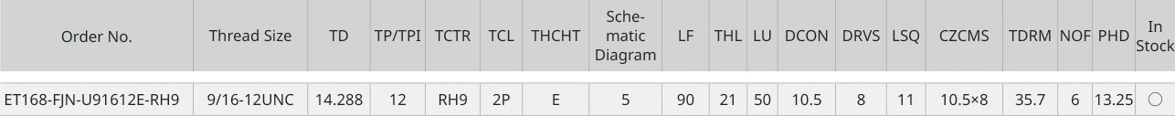 Only the row for ET168-FJN-U91612E-RH9, with its original headers