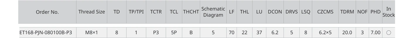 Only the row for ET168-PJN-080100B-P3, with its original headers