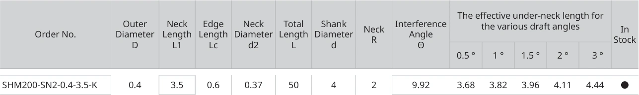Only the row for SHM200-SN2-0.4-3.5-K, with its original headers